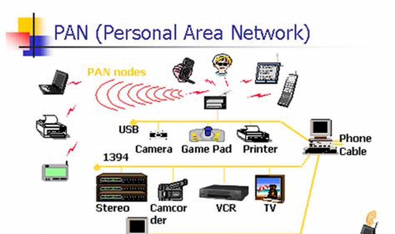 personal area network adalah