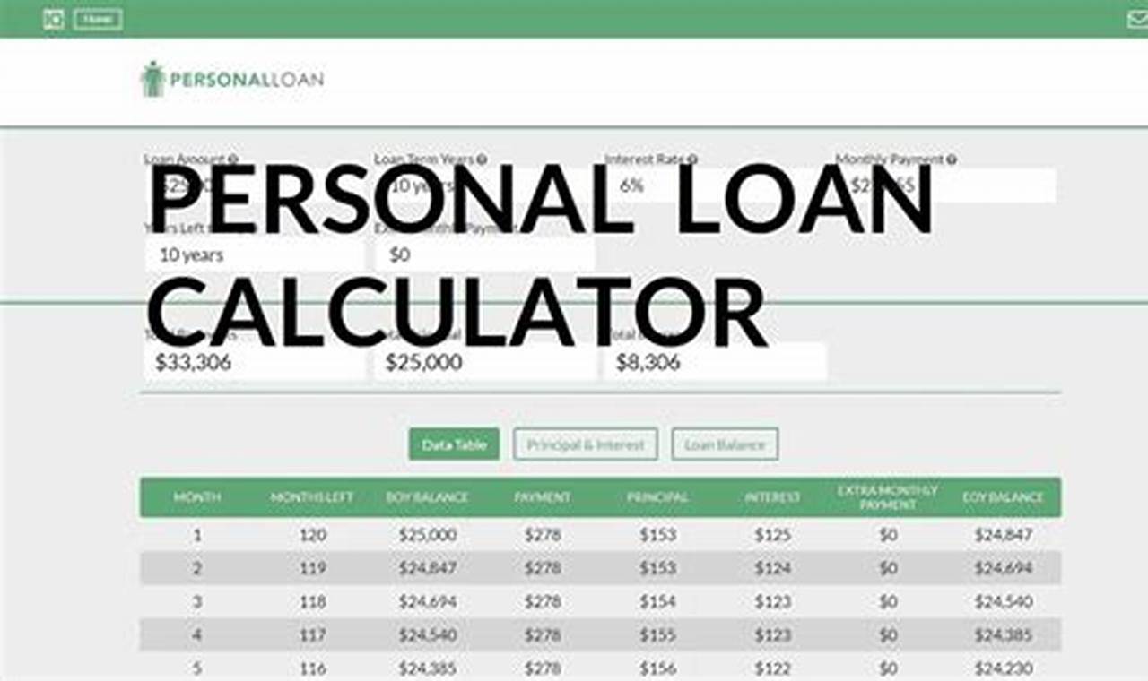 Master Personal Loan Calculator Payments: A Guide to Informed Borrowing