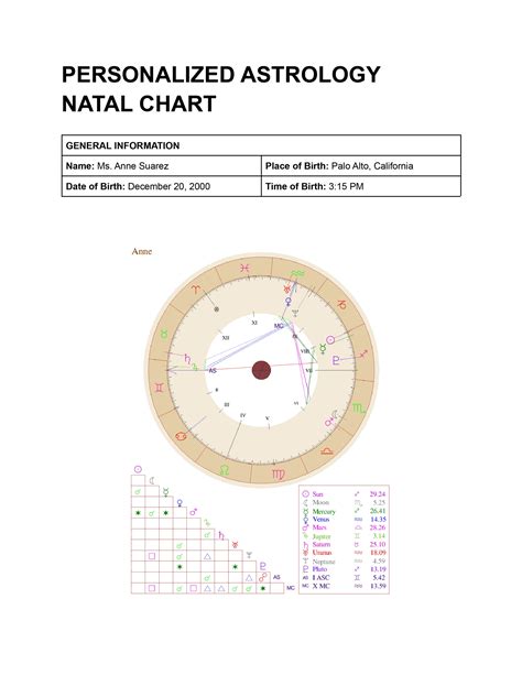 Personal Astrology Chart