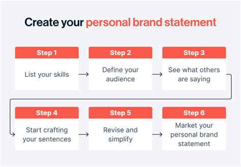 Personal Brand Statement Examples Personal brand statement examples