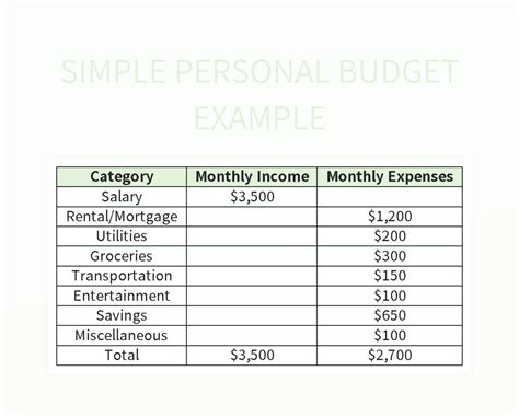 5 Budget Tips