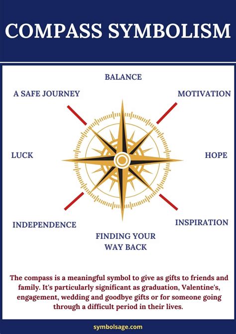 Personal Compass Meaning