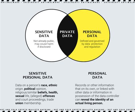 personal data vs sensitive data