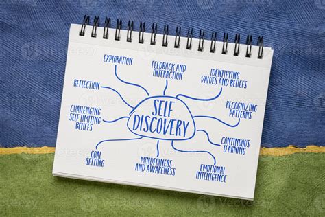 5 Ways To Discovery