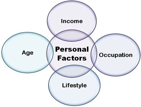 personal factors