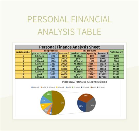 personal finance analysis