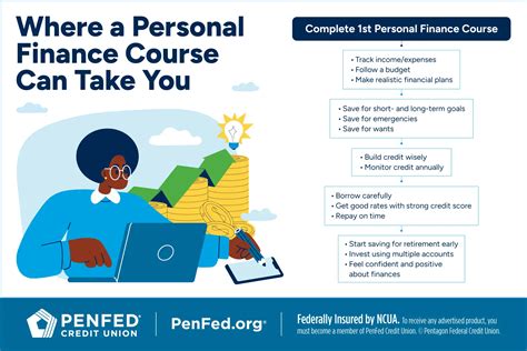 personal finance course uk