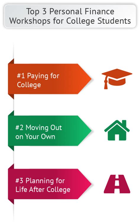 personal finance for students