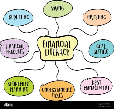 personal finance literacy