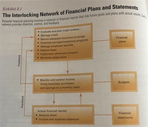 personal finance quizlet