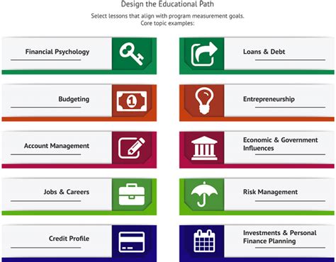 personal finance topics