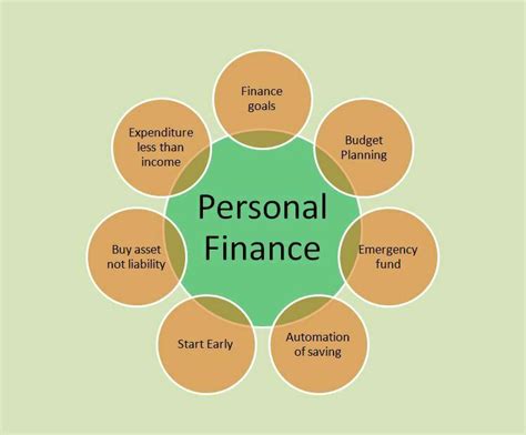 personal finance uk