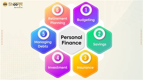 personal financial management websites