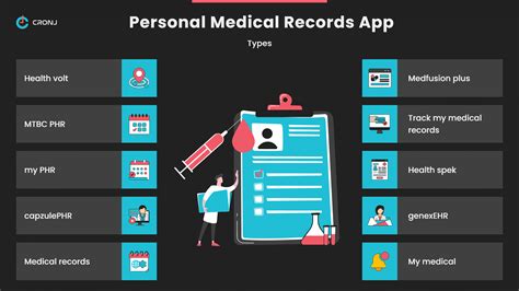 personal health record definition medical