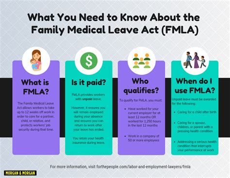 personal leave of absence vs fmla