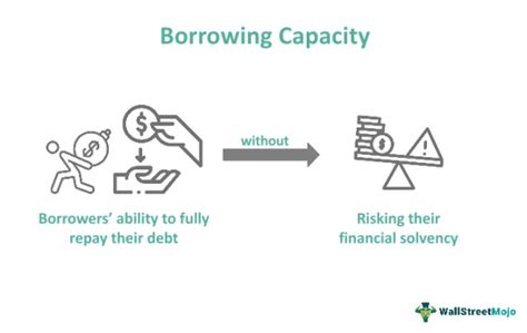 personal loan borrowing capacity