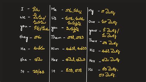 personal meaning in telugu
