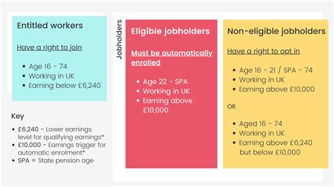 personal pension rules uk