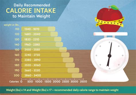 Personal preferences and calorie intake