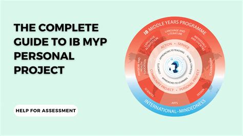 Personal Project Examples Ib