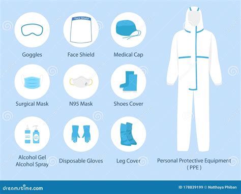 Personal Protective Clothing Examples