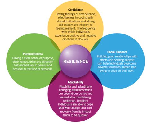 personal resilience