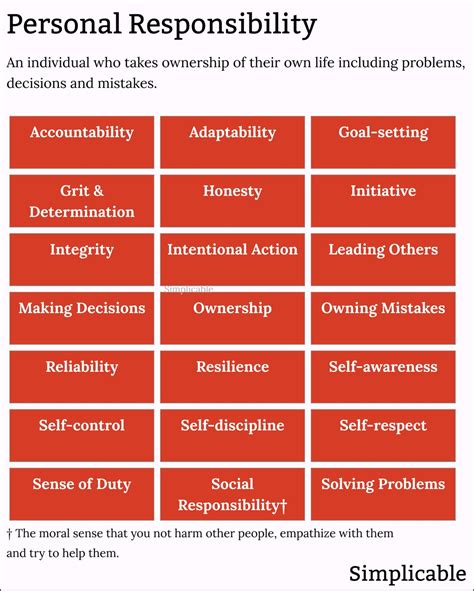 personal responsibility examples for students in school