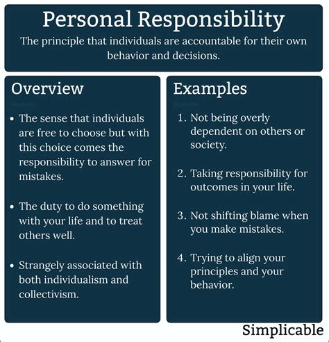 personal responsibility examples in the workplace