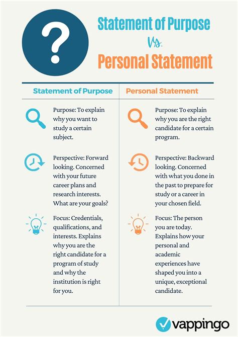Statement of Purpose Examples