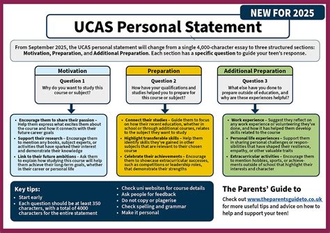 personal statement ucas structure