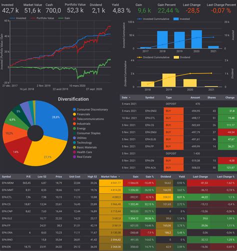personal stock portfolio dashboard