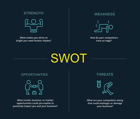 personal swot analysis meaning