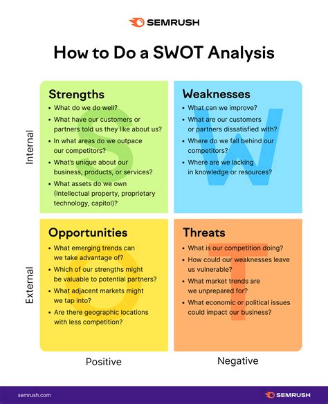 personal swot analysis questionnaire