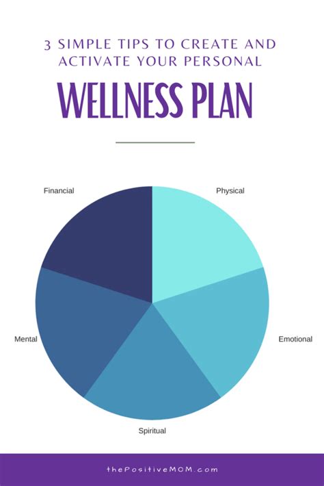 Why You Need a Wellness Plan and How to Create One EatSmart