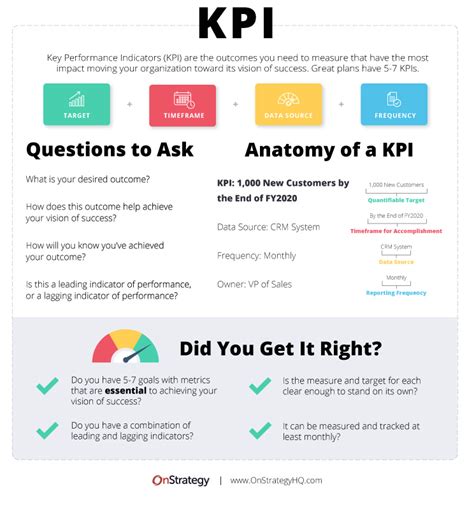 Personal Work Kpi Examples
