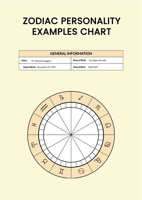Personal Zodiac Chart