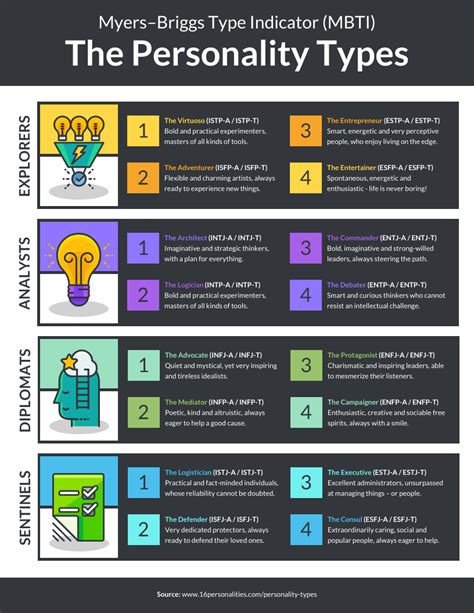 personality complex types
