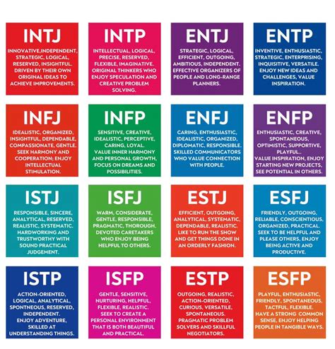 Discover Your Personality Type With The Myers-Briggs Test