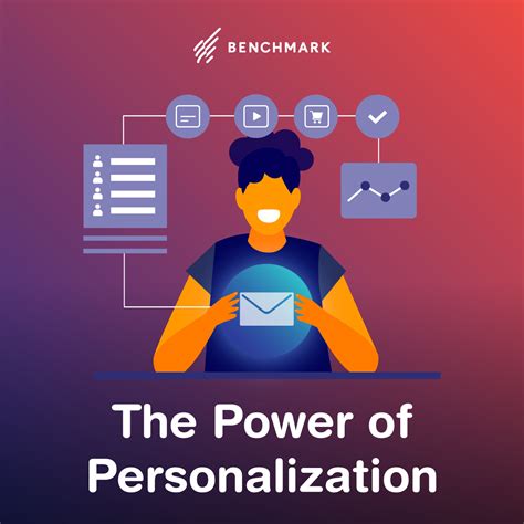 Personalization Power