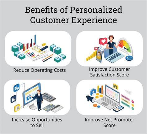 personalized experiences