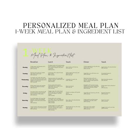 personalized meal planning