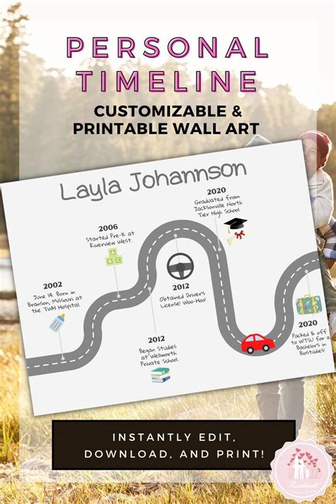Personalized Timeline Example