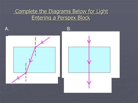 Perspex Block Definition Physics