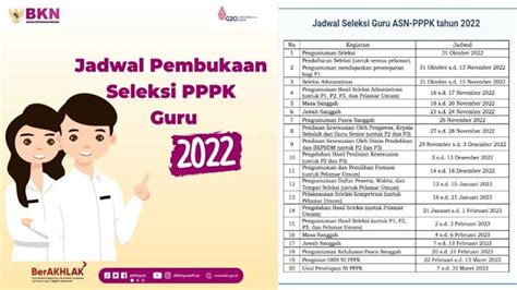 persyaratan pendaftaran pppk 2023