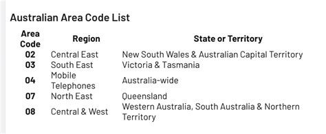 perth number area code