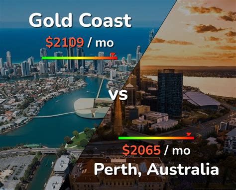 perth vs gold coast