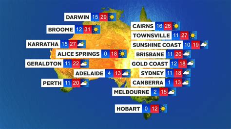 perth weather next week conditions