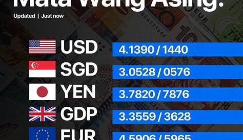 Pertukaran Wang Asing Vietnam : Penukar mata wang ini up to date kadar