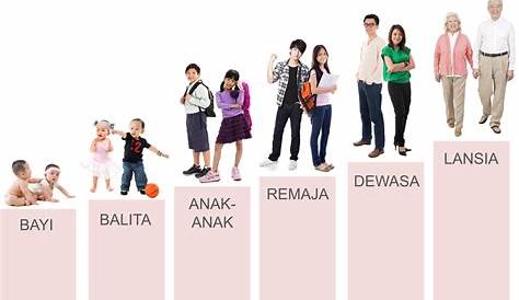 Tahap Pertumbuhan Manusia - Homecare24