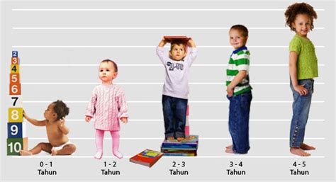 Pertumbuhan Anak